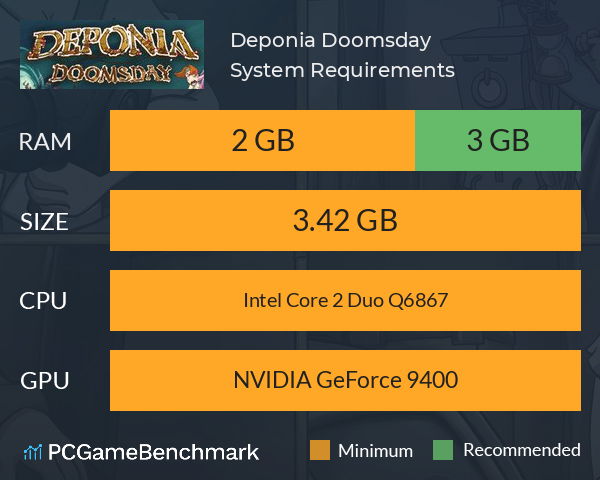 Deponia Doomsday System Requirements PC Graph - Can I Run Deponia Doomsday