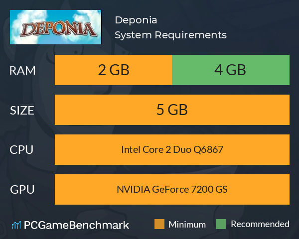 Deponia System Requirements PC Graph - Can I Run Deponia