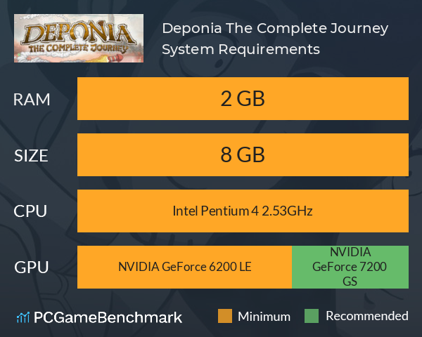 Deponia: The Complete Journey System Requirements PC Graph - Can I Run Deponia: The Complete Journey