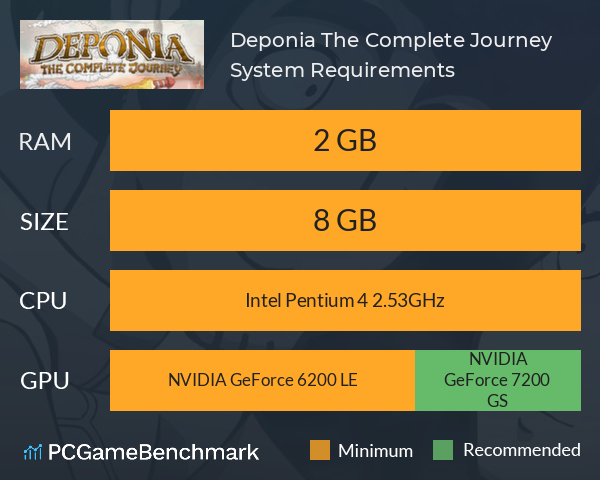 Deponia: The Complete Journey System Requirements PC Graph - Can I Run Deponia: The Complete Journey Deponia: The Complete Journey System Requirements PC Graph - Can I Run Deponia: The Complete Journey