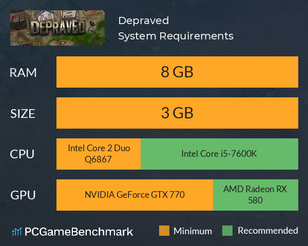 Depraved System Requirements PC Graph - Can I Run Depraved Depraved System Requirements PC Graph - Can I Run Depraved