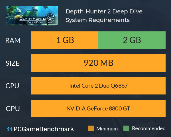 Depth Hunter 2: Deep Dive System Requirements PC Graph - Can I Run Depth Hunter 2: Deep Dive