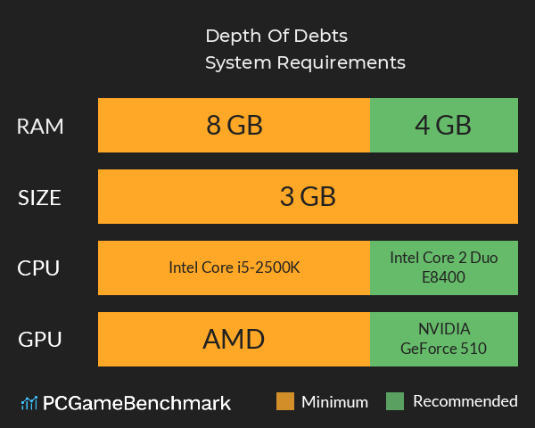 Depth Of Debts System Requirements PC Graph - Can I Run Depth Of Debts Depth Of Debts System Requirements PC Graph - Can I Run Depth Of Debts