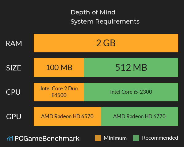 Depth of Mind System Requirements PC Graph - Can I Run Depth of Mind Depth of Mind System Requirements PC Graph - Can I Run Depth of Mind