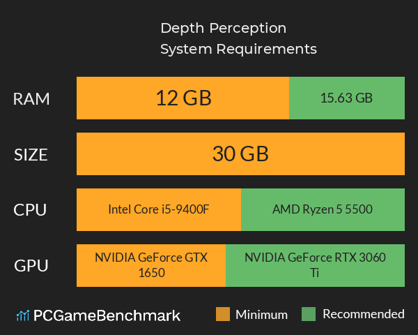 Depth Perception System Requirements PC Graph - Can I Run Depth Perception
