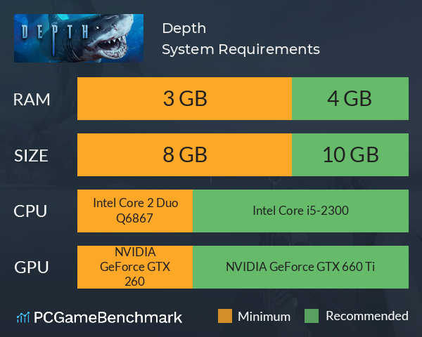 Depth System Requirements PC Graph - Can I Run Depth
