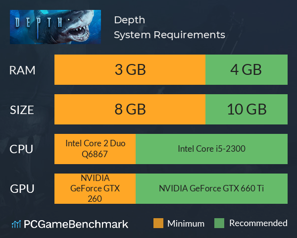 Depth System Requirements PC Graph - Can I Run Depth