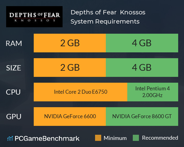Depths of Fear :: Knossos System Requirements PC Graph - Can I Run Depths of Fear :: Knossos