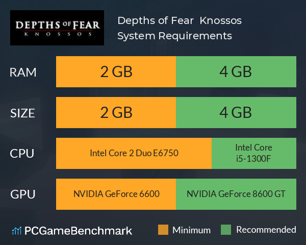 Depths of Fear :: Knossos System Requirements PC Graph - Can I Run Depths of Fear :: Knossos Depths of Fear :: Knossos System Requirements PC Graph - Can I Run Depths of Fear :: Knossos