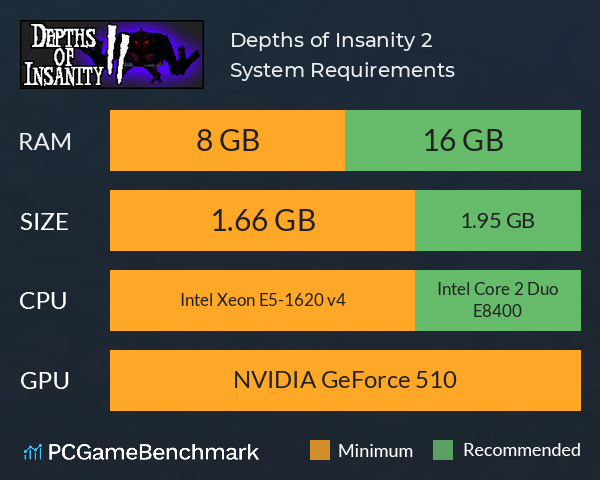 Depths of Insanity 2 System Requirements PC Graph - Can I Run Depths of Insanity 2