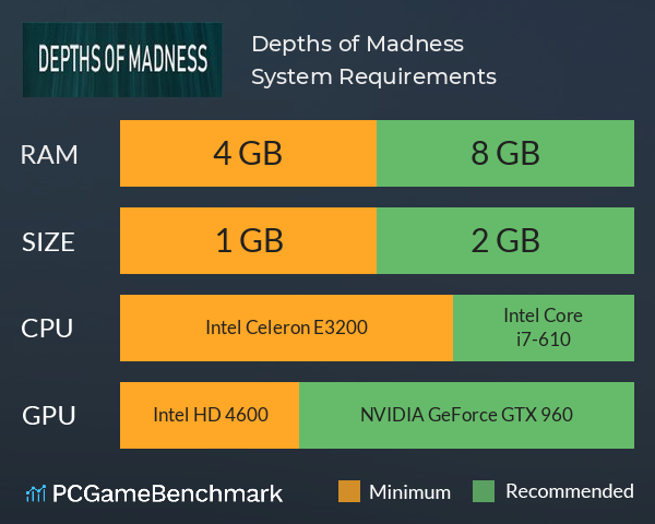 Depths of Madness System Requirements PC Graph - Can I Run Depths of Madness Depths of Madness System Requirements PC Graph - Can I Run Depths of Madness