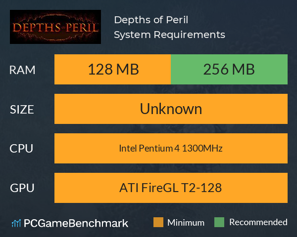 Depths of Peril System Requirements PC Graph - Can I Run Depths of Peril
