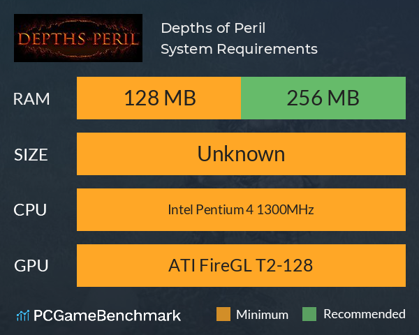 Depths of Peril System Requirements PC Graph - Can I Run Depths of Peril Depths of Peril System Requirements PC Graph - Can I Run Depths of Peril