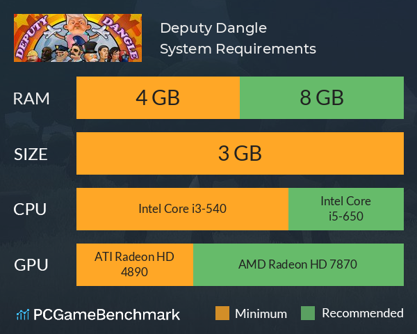 Deputy Dangle System Requirements PC Graph - Can I Run Deputy Dangle Deputy Dangle System Requirements PC Graph - Can I Run Deputy Dangle