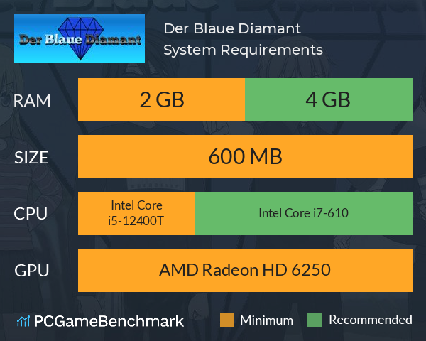 Der Blaue Diamant System Requirements PC Graph - Can I Run Der Blaue Diamant
