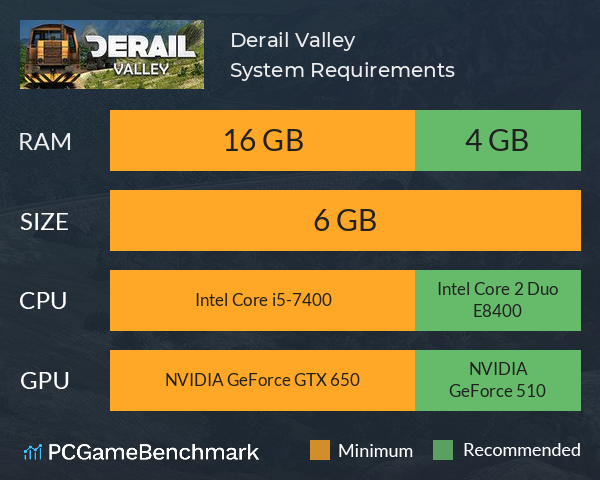 Derail Valley System Requirements PC Graph - Can I Run Derail Valley