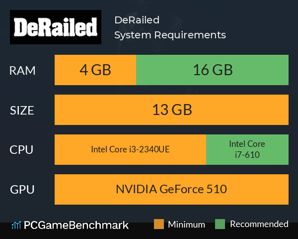 DeRailed System Requirements PC Graph - Can I Run DeRailed DeRailed System Requirements PC Graph - Can I Run DeRailed