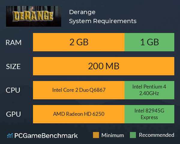 Derange System Requirements PC Graph - Can I Run Derange Derange System Requirements PC Graph - Can I Run Derange