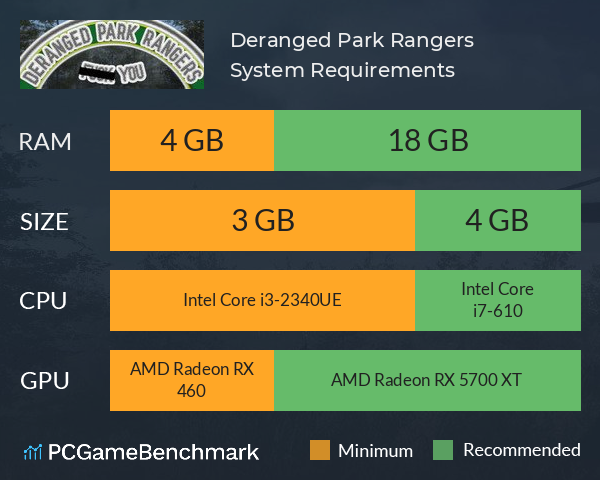 Deranged Park Rangers System Requirements PC Graph - Can I Run Deranged Park Rangers Deranged Park Rangers System Requirements PC Graph - Can I Run Deranged Park Rangers