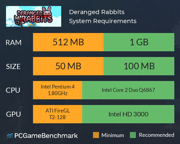 Deranged Rabbits System Requirements PC Graph - Can I Run Deranged Rabbits