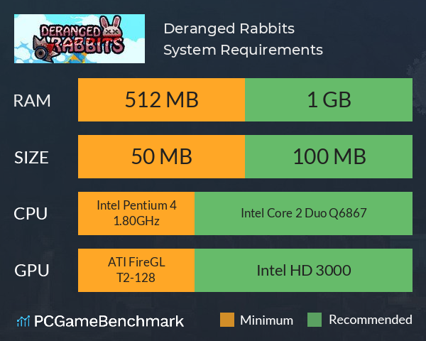 Deranged Rabbits System Requirements PC Graph - Can I Run Deranged Rabbits Deranged Rabbits System Requirements PC Graph - Can I Run Deranged Rabbits