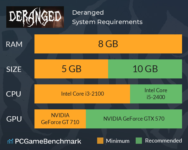 Deranged System Requirements PC Graph - Can I Run Deranged Deranged System Requirements PC Graph - Can I Run Deranged