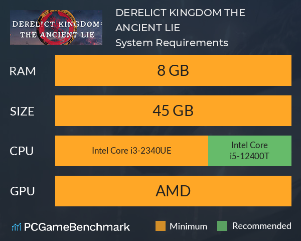 DERELICT KINGDOM: THE ANCIENT LIE System Requirements PC Graph - Can I Run DERELICT KINGDOM: THE ANCIENT LIE DERELICT KINGDOM: THE ANCIENT LIE System Requirements PC Graph - Can I Run DERELICT KINGDOM: THE ANCIENT LIE