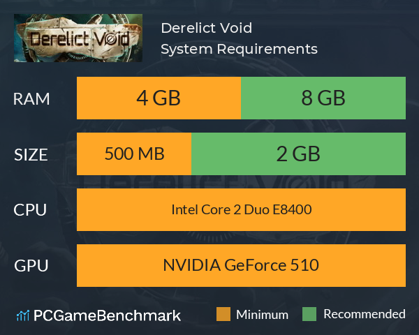 Derelict Void System Requirements PC Graph - Can I Run Derelict Void Derelict Void System Requirements PC Graph - Can I Run Derelict Void