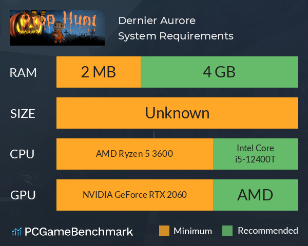 Dernier Aurore System Requirements PC Graph - Can I Run Dernier Aurore