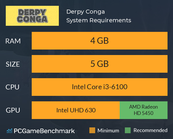 Derpy Conga System Requirements PC Graph - Can I Run Derpy Conga