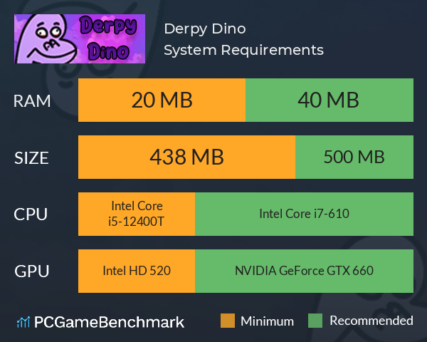 Derpy Dino System Requirements PC Graph - Can I Run Derpy Dino
