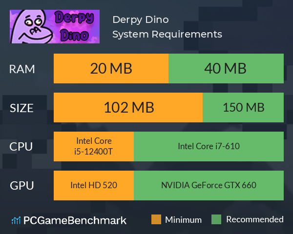 Derpy Dino System Requirements PC Graph - Can I Run Derpy Dino Derpy Dino System Requirements PC Graph - Can I Run Derpy Dino