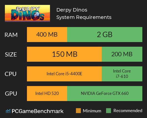 Derpy Dinos System Requirements PC Graph - Can I Run Derpy Dinos Derpy Dinos System Requirements PC Graph - Can I Run Derpy Dinos