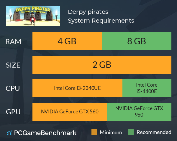 Derpy pirates! System Requirements PC Graph - Can I Run Derpy pirates!