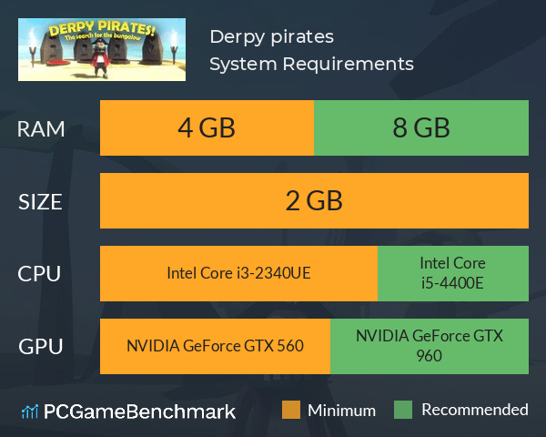 Derpy pirates! System Requirements PC Graph - Can I Run Derpy pirates! Derpy pirates! System Requirements PC Graph - Can I Run Derpy pirates!
