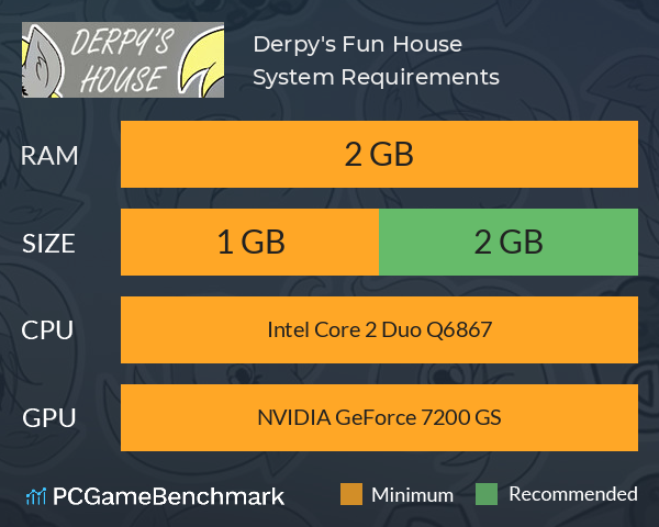 Derpy's Fun House System Requirements PC Graph - Can I Run Derpy's Fun House Derpy's Fun House System Requirements PC Graph - Can I Run Derpy's Fun House