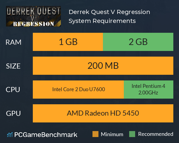 Derrek Quest V Regression System Requirements PC Graph - Can I Run Derrek Quest V Regression