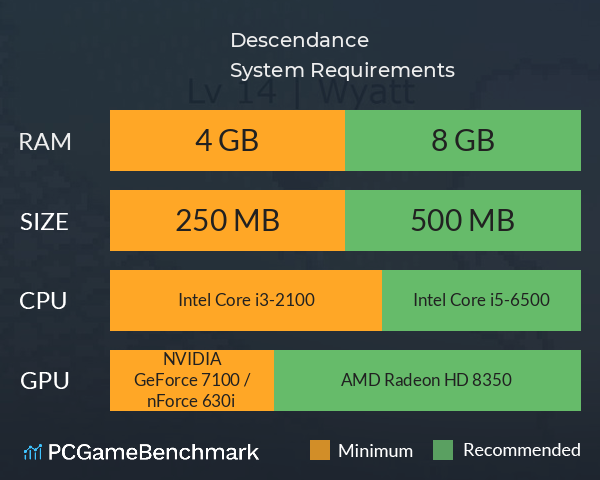 Descendance System Requirements PC Graph - Can I Run Descendance Descendance System Requirements PC Graph - Can I Run Descendance