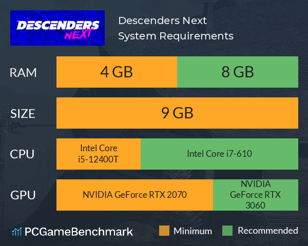 Descenders Next System Requirements PC Graph - Can I Run Descenders Next Descenders Next System Requirements PC Graph - Can I Run Descenders Next