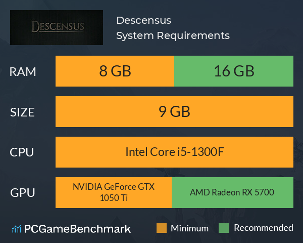 Descensus System Requirements PC Graph - Can I Run Descensus Descensus System Requirements PC Graph - Can I Run Descensus