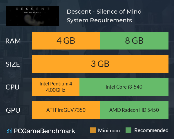Descent - Silence of Mind System Requirements PC Graph - Can I Run Descent - Silence of Mind