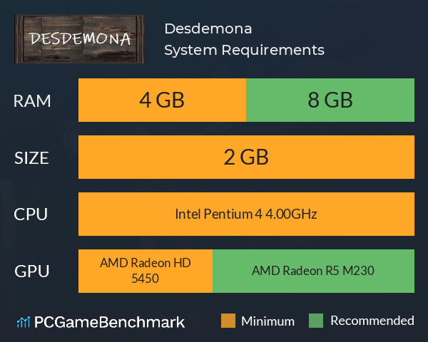 Desdemona System Requirements PC Graph - Can I Run Desdemona Desdemona System Requirements PC Graph - Can I Run Desdemona