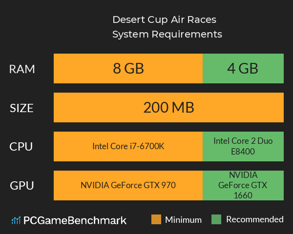 Desert Cup Air Races System Requirements PC Graph - Can I Run Desert Cup Air Races