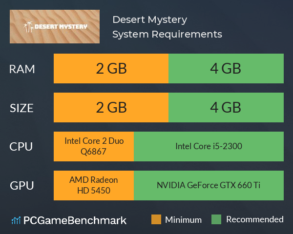 Desert Mystery System Requirements PC Graph - Can I Run Desert Mystery