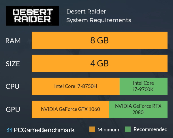Desert Raider System Requirements PC Graph - Can I Run Desert Raider Desert Raider System Requirements PC Graph - Can I Run Desert Raider