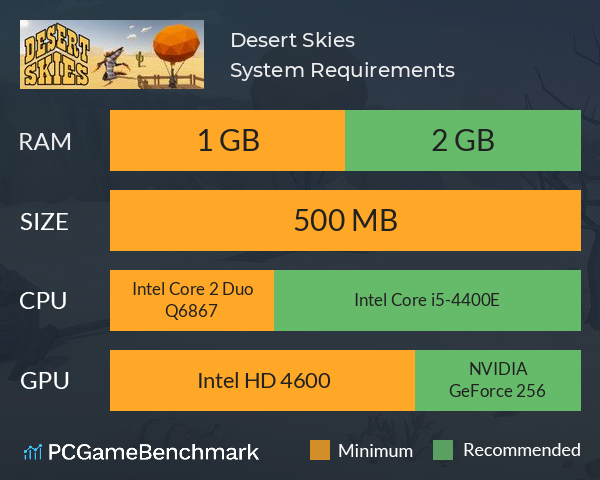Desert Skies System Requirements PC Graph - Can I Run Desert Skies
