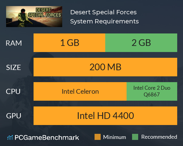 Desert Special Forces System Requirements PC Graph - Can I Run Desert Special Forces Desert Special Forces System Requirements PC Graph - Can I Run Desert Special Forces