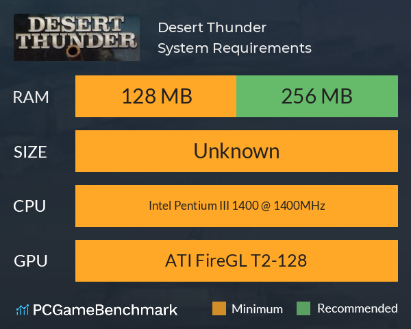 Desert Thunder System Requirements PC Graph - Can I Run Desert Thunder