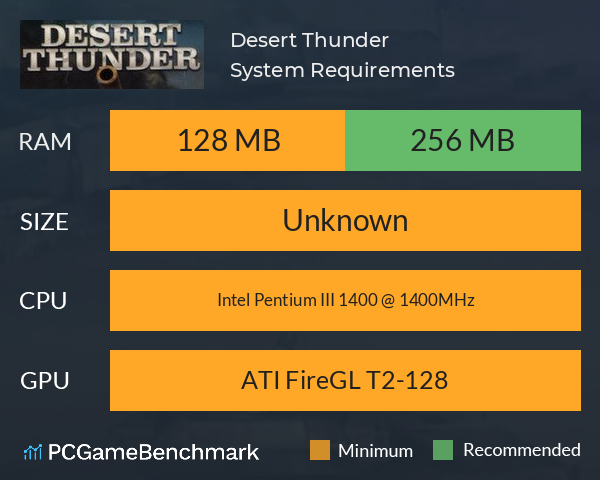 Desert Thunder System Requirements PC Graph - Can I Run Desert Thunder Desert Thunder System Requirements PC Graph - Can I Run Desert Thunder