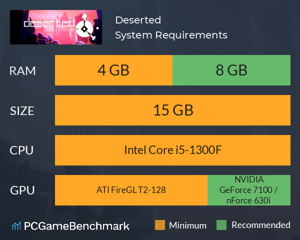 Deserted System Requirements PC Graph - Can I Run Deserted Deserted System Requirements PC Graph - Can I Run Deserted